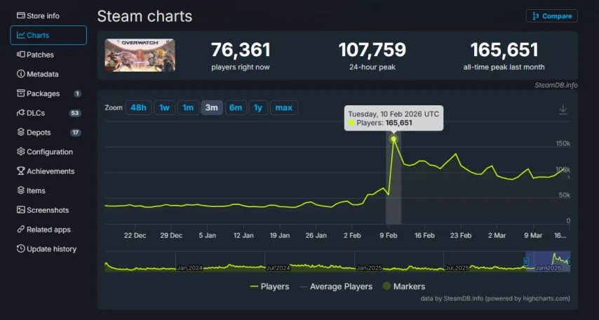 曼城榜首差,距仅,能否复制近,爱游戏app,爱游戏官网,爱游戏体育官网,爱游戏体育app