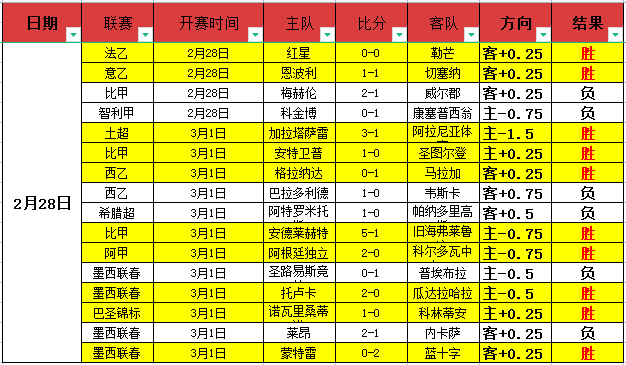 大乐透期号,专家质合分,前区十码推,爱游戏app,爱游戏官网,爱游戏体育官网,爱游戏体育app