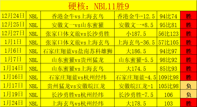 云南墨江参,与贵州,村超,爱游戏app,爱游戏官网,爱游戏体育官网,爱游戏体育app
