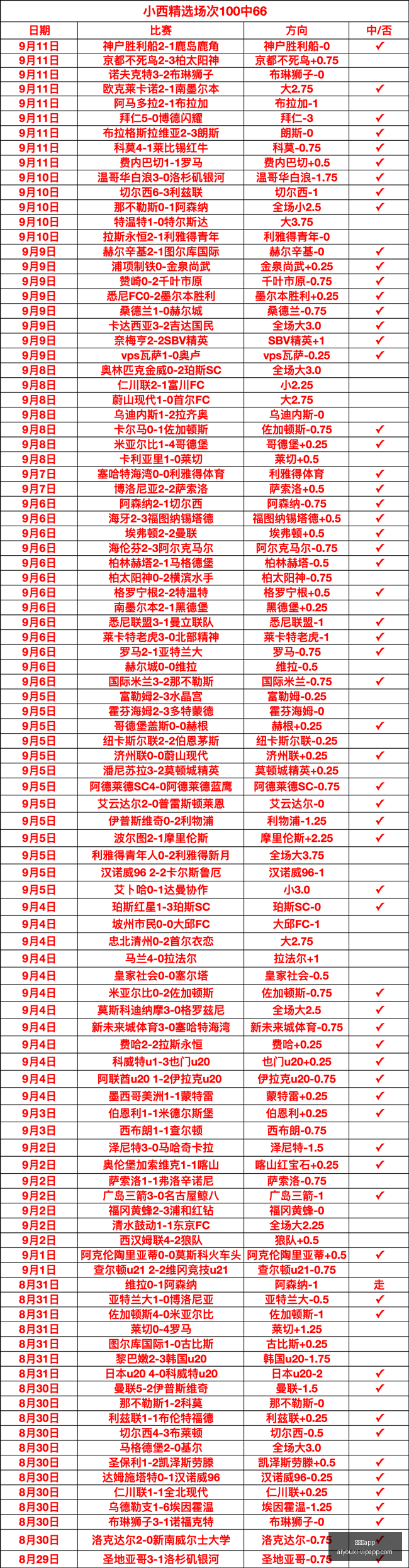 瑞莫贝雷保,级战分析,客场挑战巴,爱游戏app,爱游戏官网,爱游戏体育app