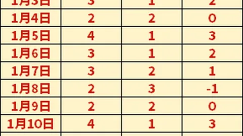“欧冠D组首轮：马竞对决尤文图斯 全场战报”