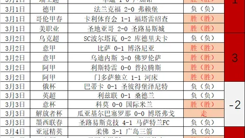 “英超第20轮：利物浦对阵狼队 全场战报”