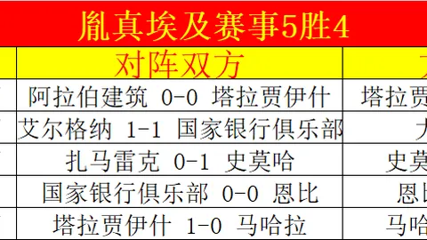 皇家马德里2-0拉斯帕尔马斯，迪亚斯何塞卢进球，战胜利器回归西甲！