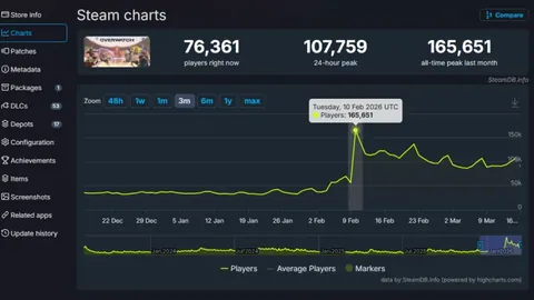 曼城榜首差距仅2分，能否复制近三季12连胜神迹？