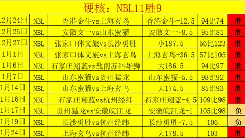 云南墨江参与贵州“村超”赛事流量共享再攀高峰